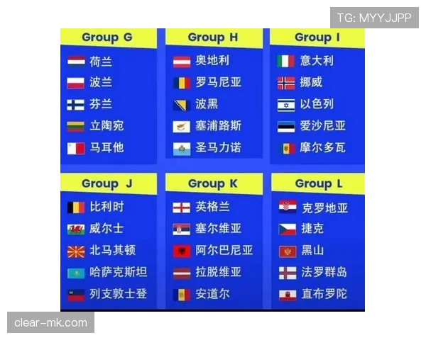 2026世界杯完整版分组规则详解 2026世界杯完整版分组规则详解